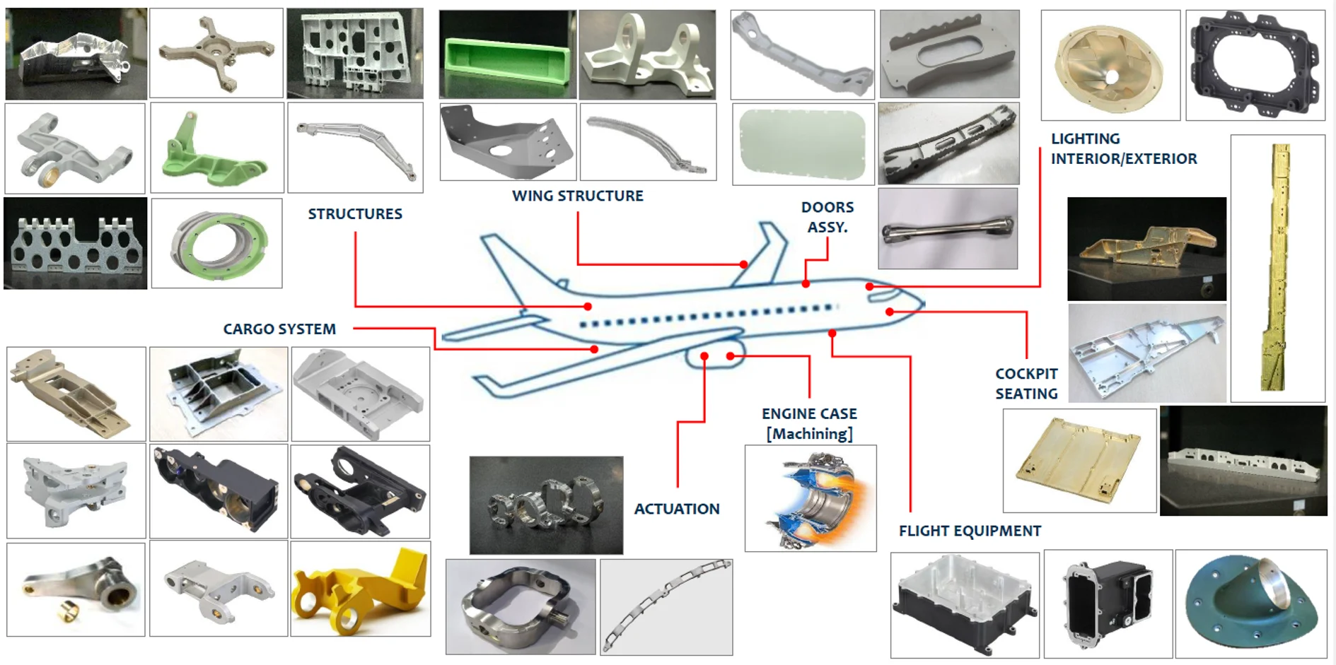 Aerospace structural components