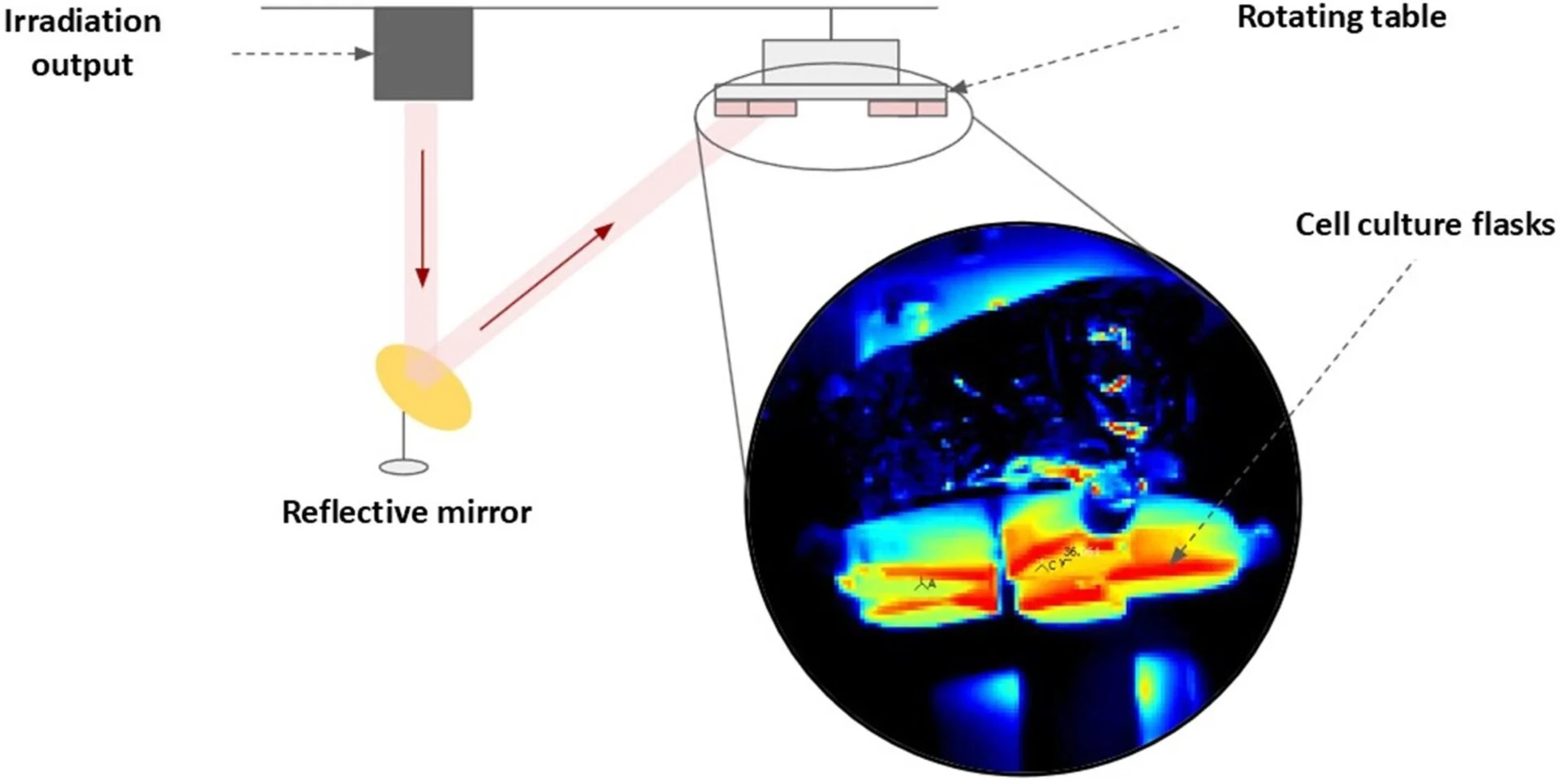 Limtek laser material sample testing and verification process